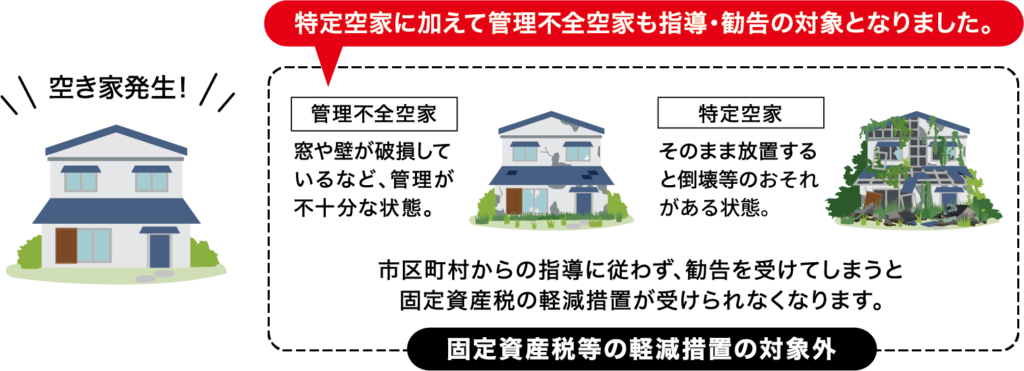 管理不全空家の新設（国土交通省ホームページ）