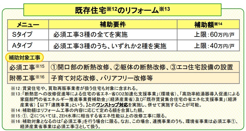 子育てグリーン住宅支援事業のリフォーム補助金