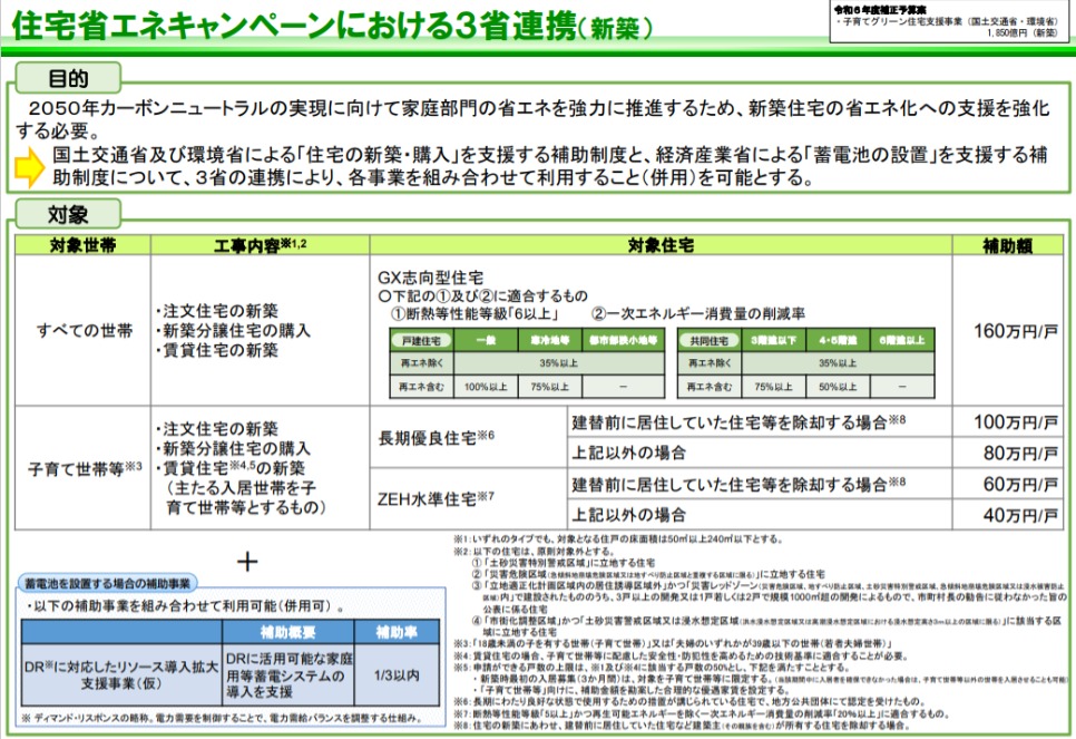 子育てグリーン住宅支援事業の新築補助金概要