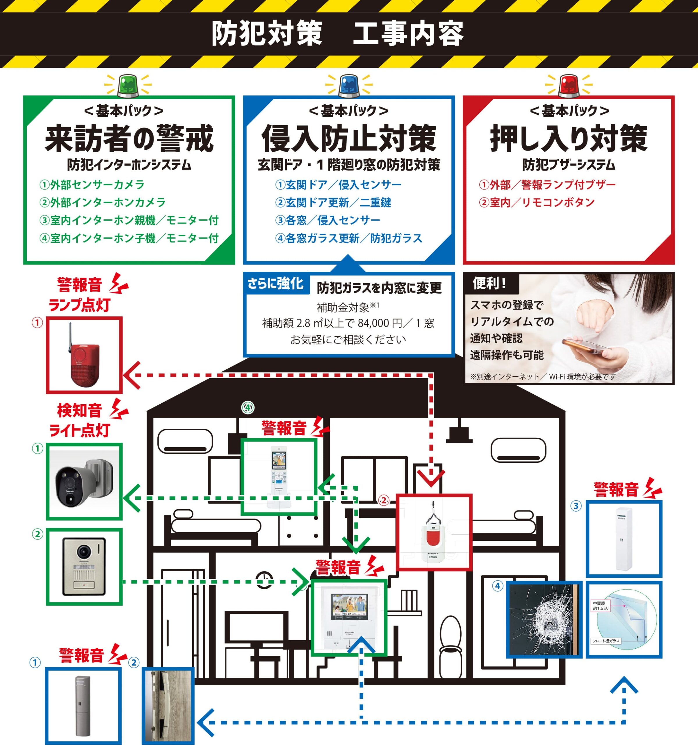 防犯対策　工事内容