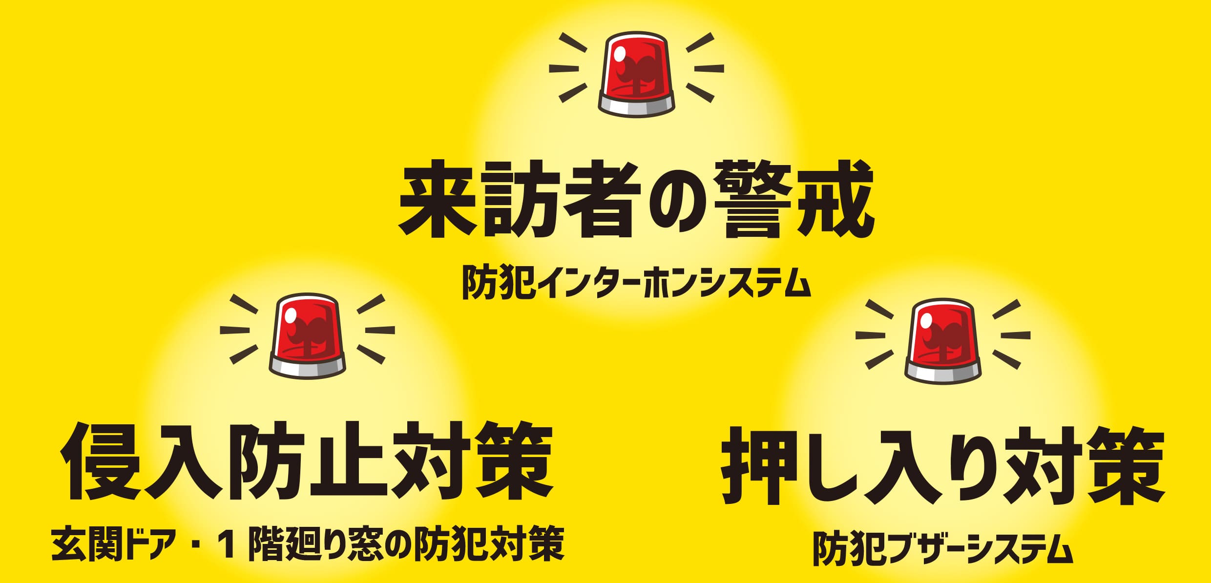 防犯インターホンシステム・玄関ドア1階廻り窓の防犯対策・防犯ブザーシステム